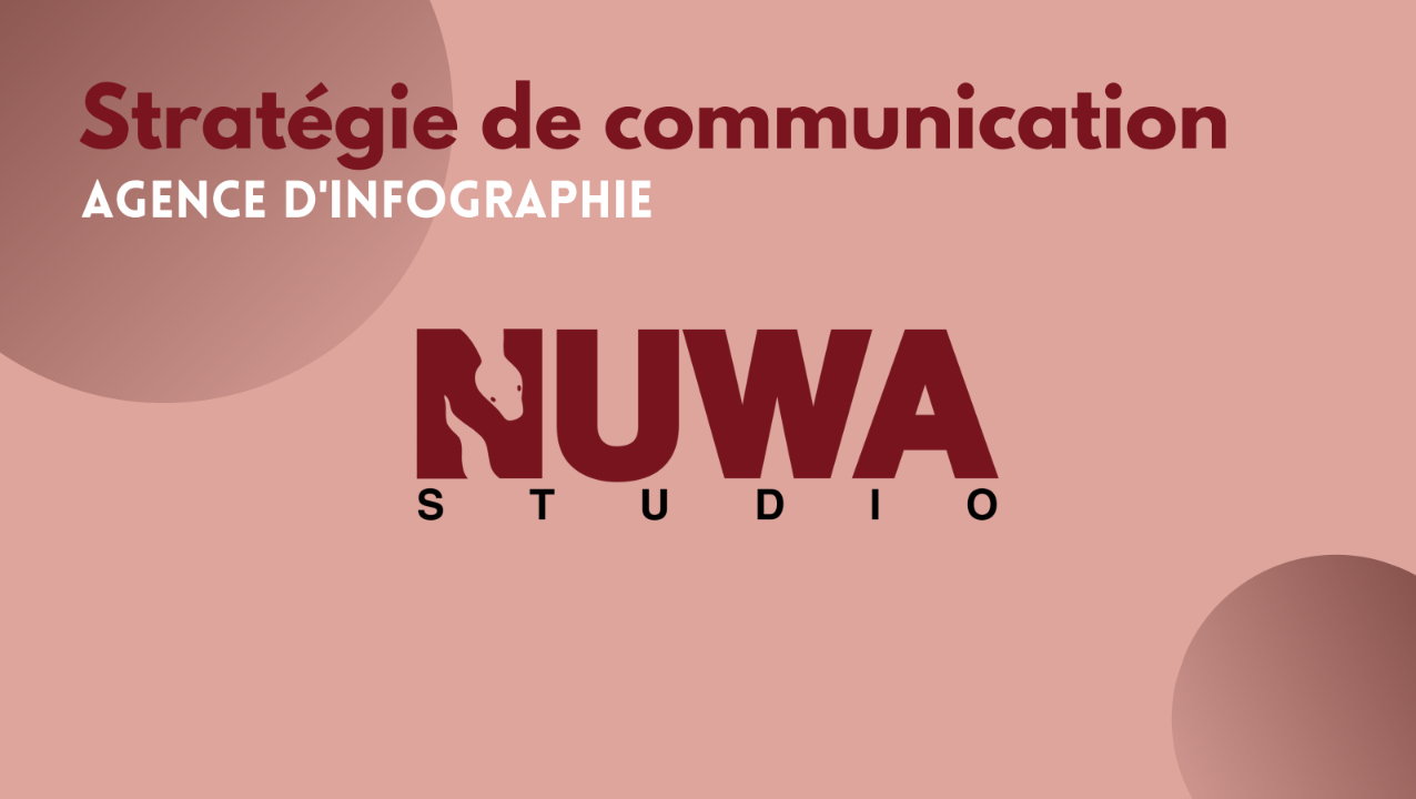 Stratégie de communication NUWA Studio